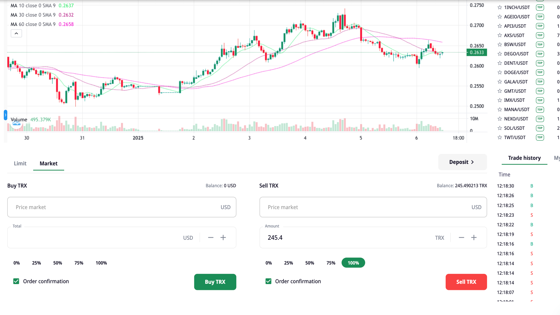 Converting TRX to USD at market price