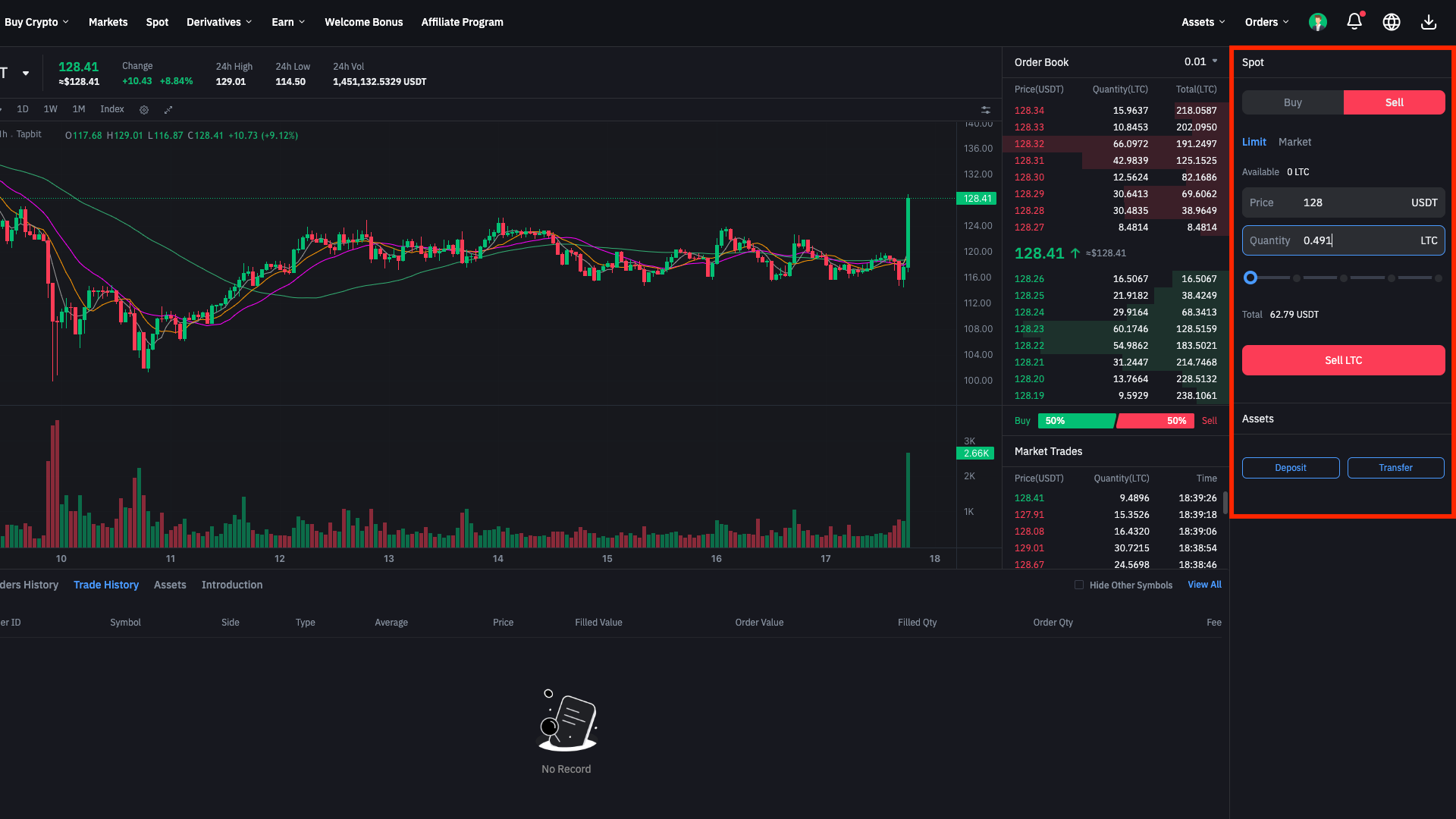 Converting USDT to LTC at tight spot limit