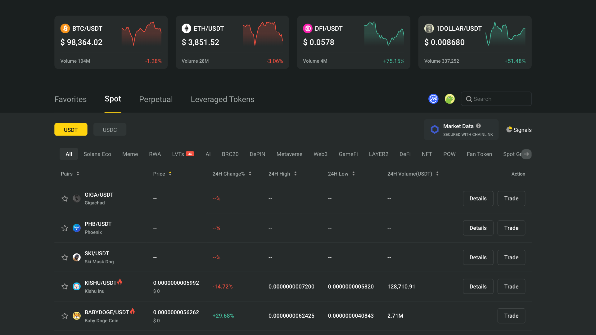Criptovalute disponibili a BYDFi