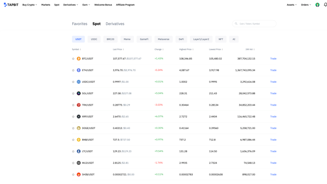 Cryptocurrencies available at Tapbit