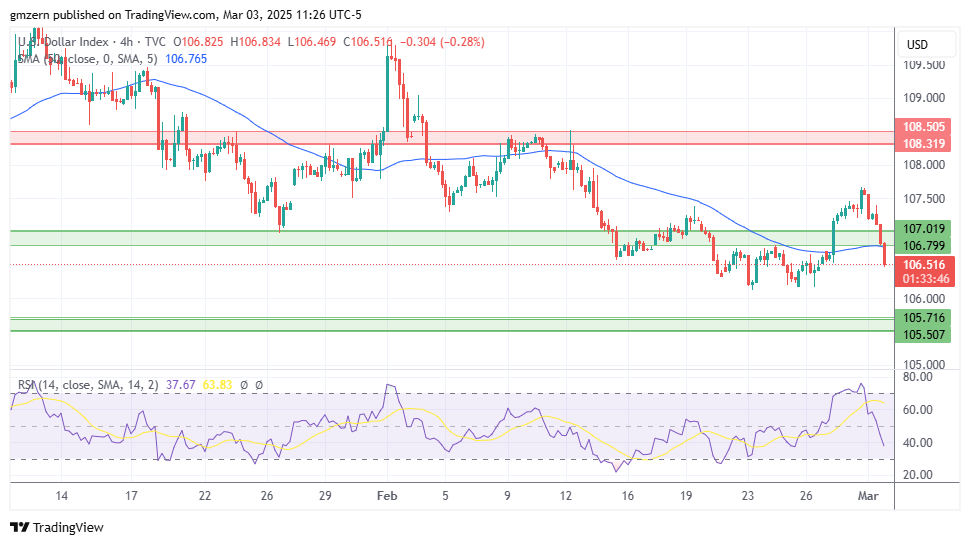 DXY