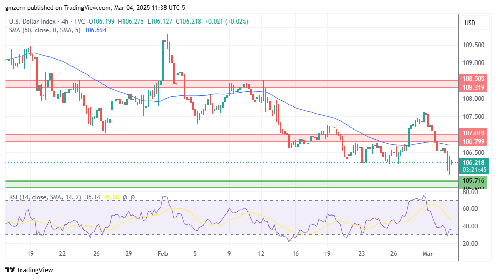 DXY