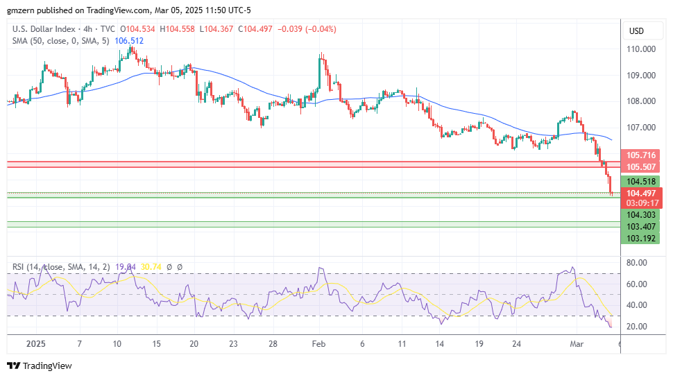 DXY