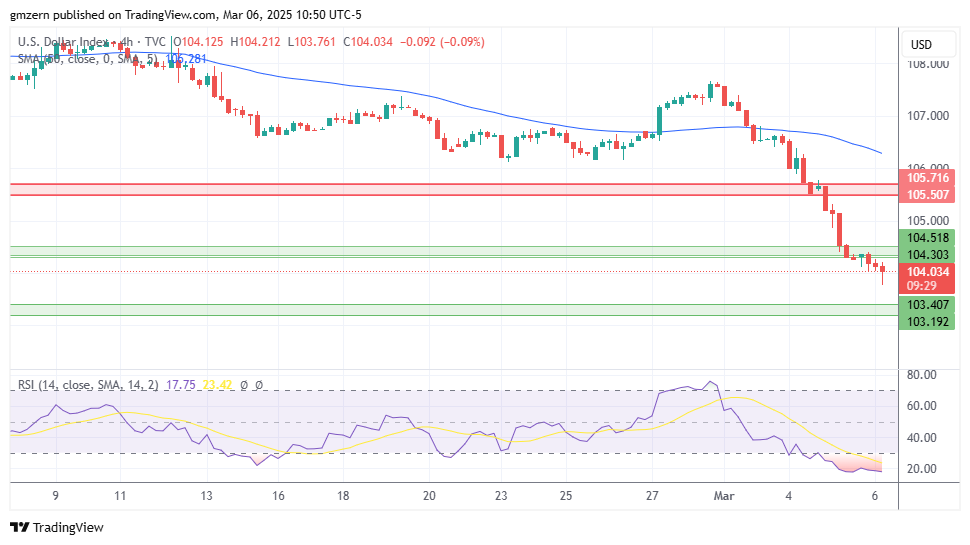 DXY