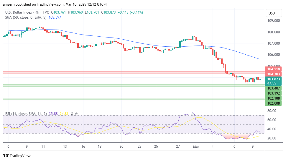 DXY