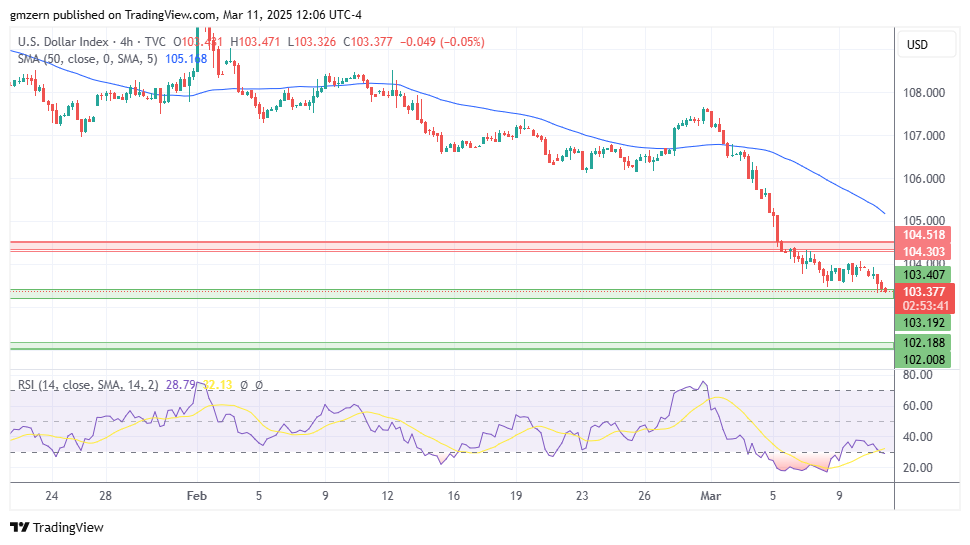 DXY