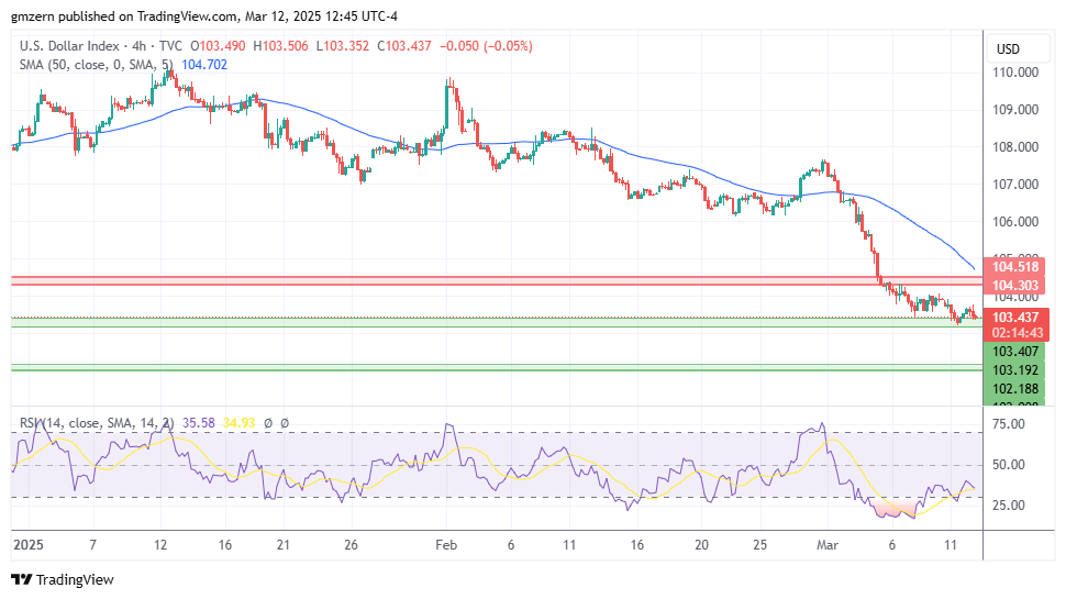 DXY