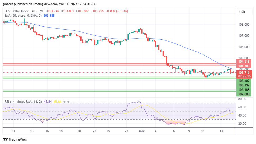 DXY