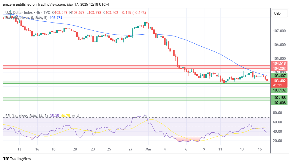 DXY