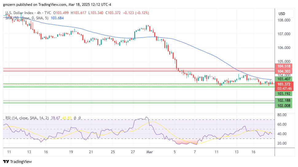 DXY