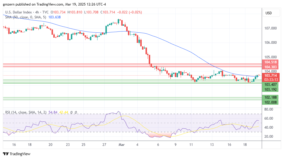 DXY