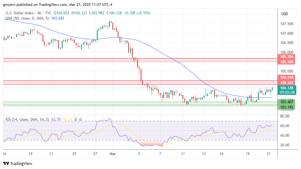 DXY