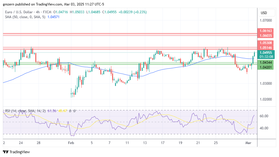 EUR/USD