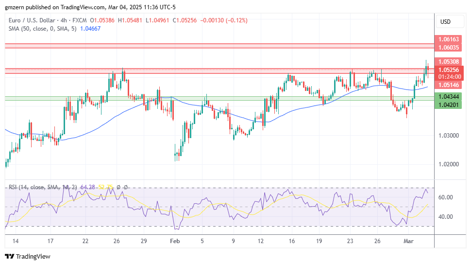 EUR/USD