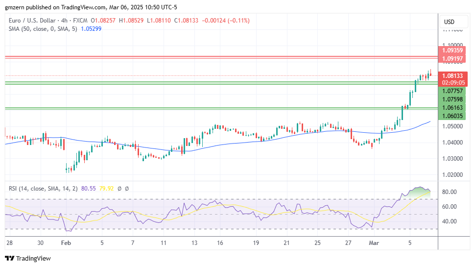 EUR/USD