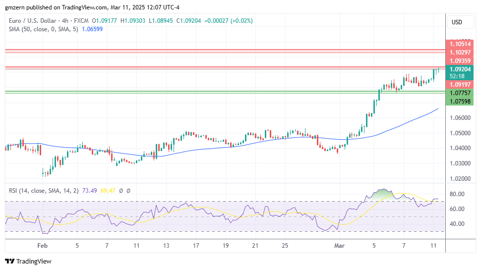 EUR/USD