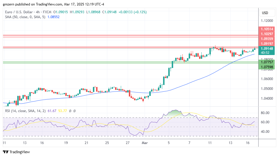 EUR/USD