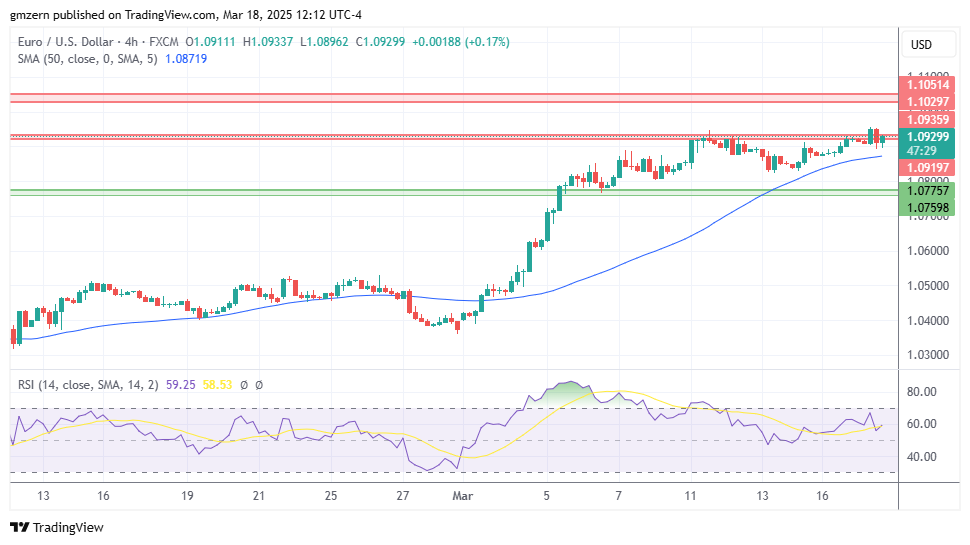 EUR/USD