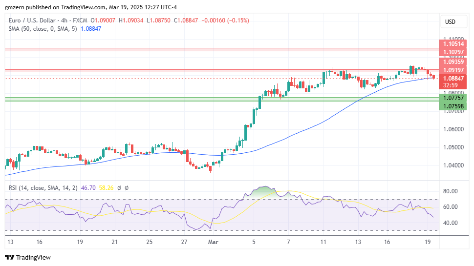 EUR/USD