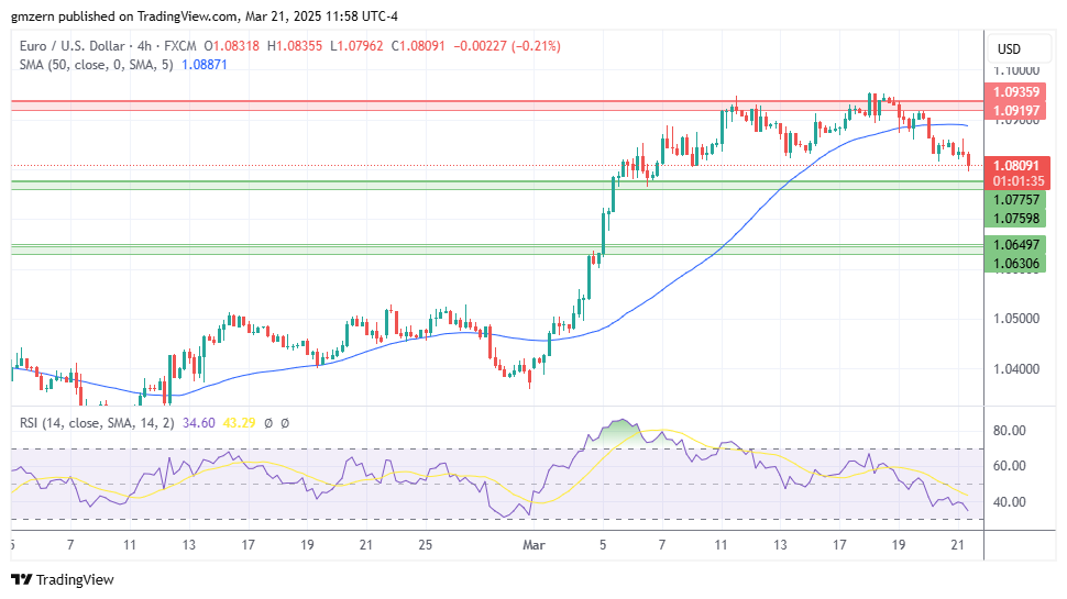 EUR/USD