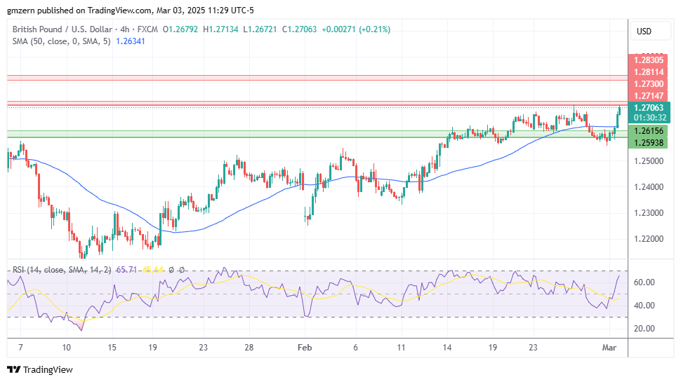 GBP/USD