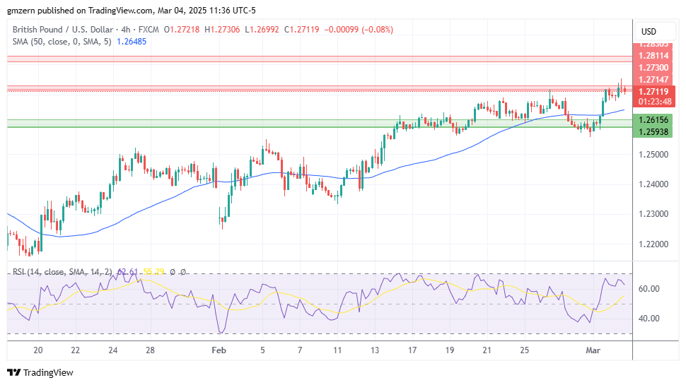 GBP/USD