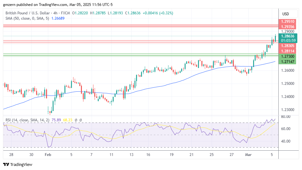 GBP/USD