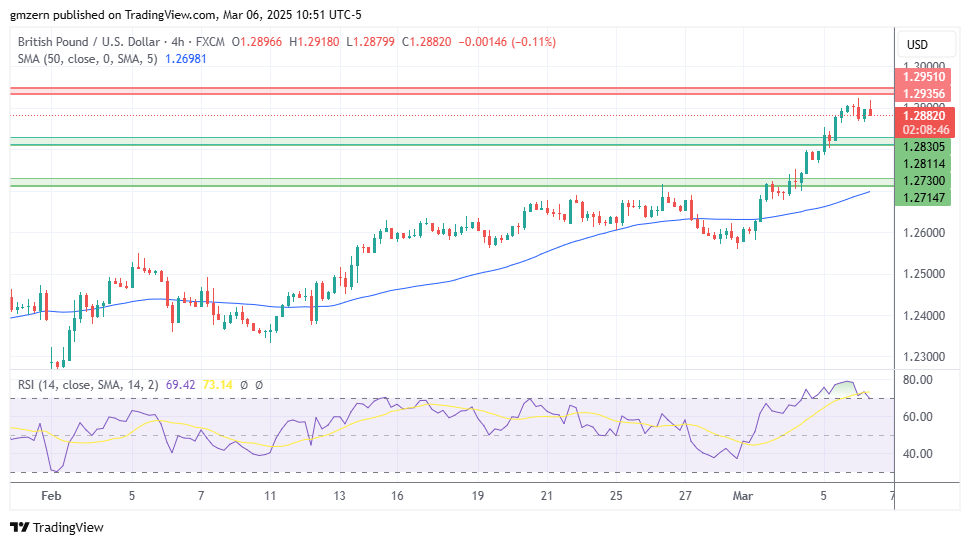 GBP/USD