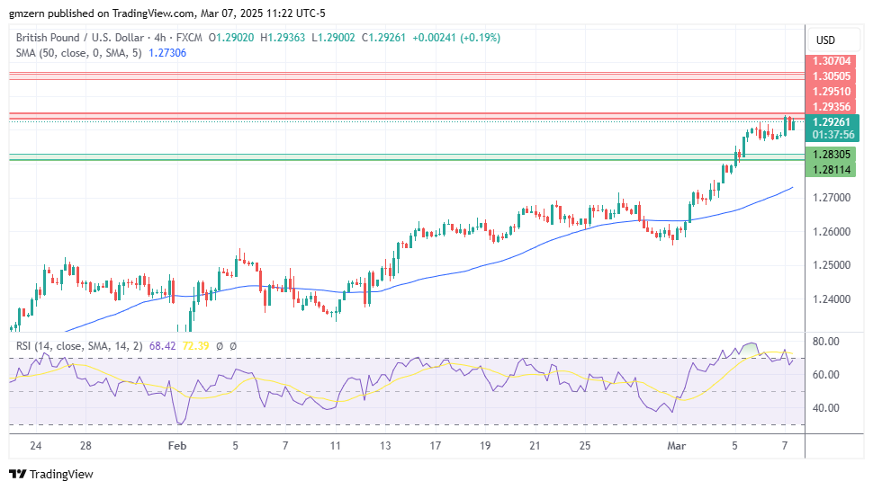 GBP/USD
