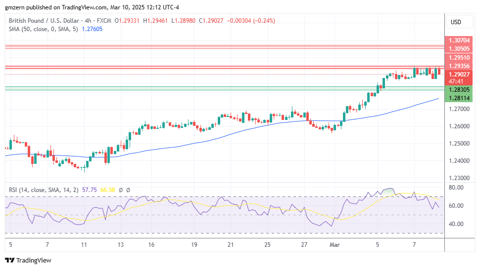 GBP/USD