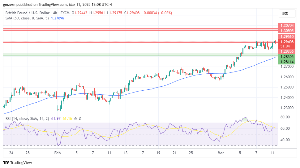 GBP/USD