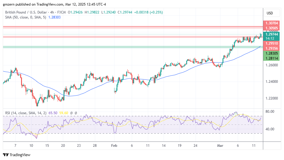 GBP/USD