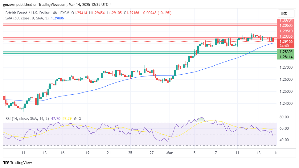 GBP/USD