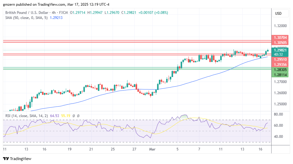 GBP/USD