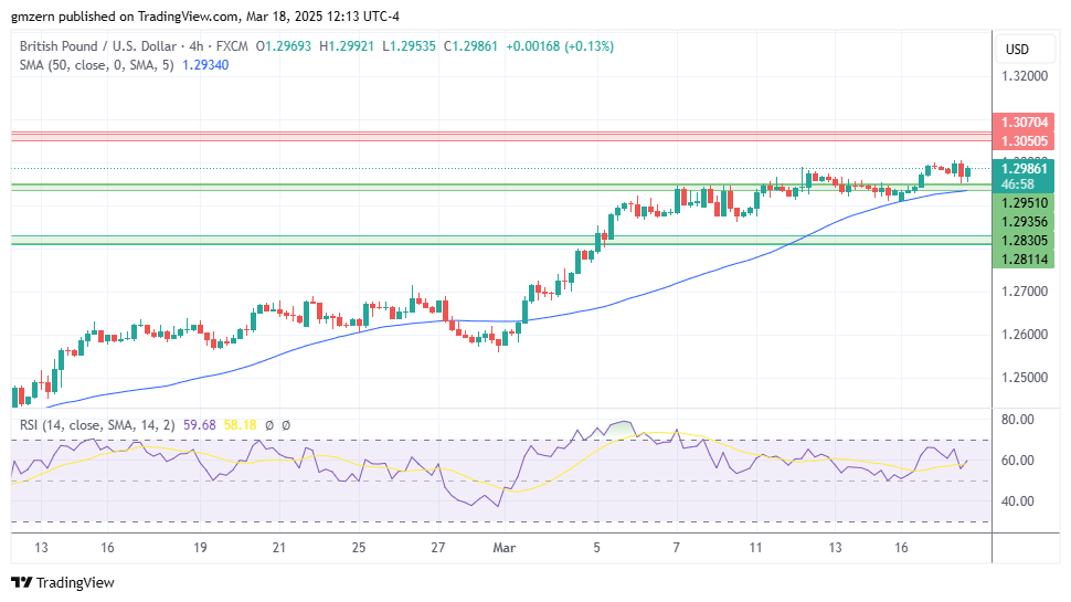 GBP/USD