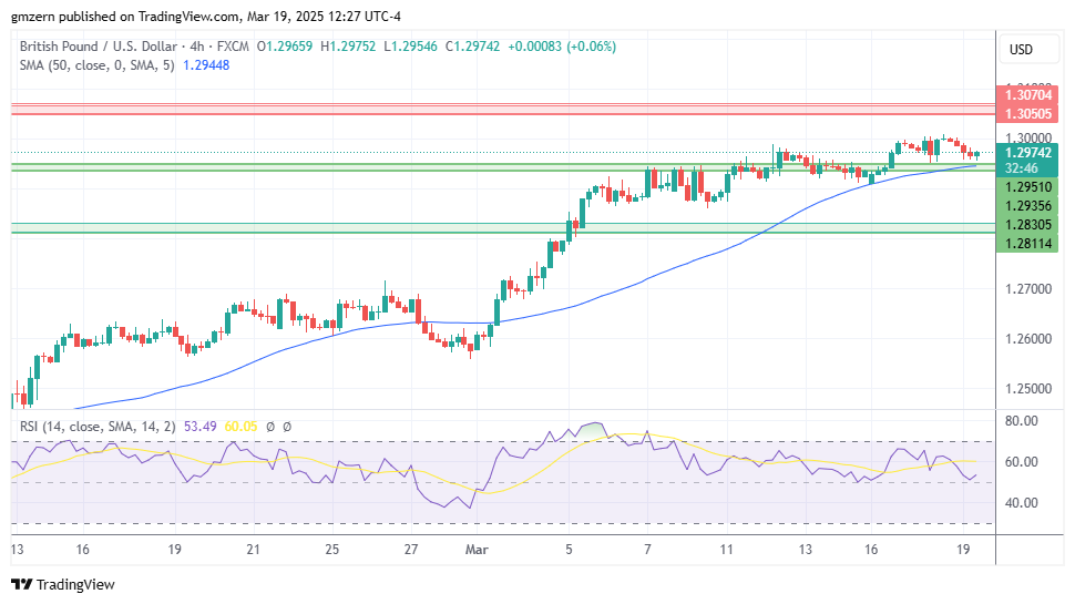 GBP/USD