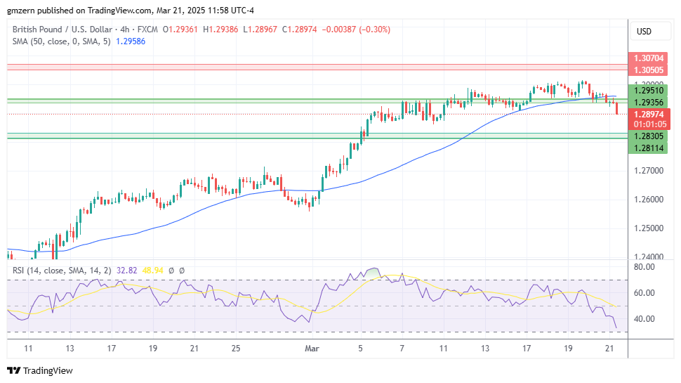 GBP/USD