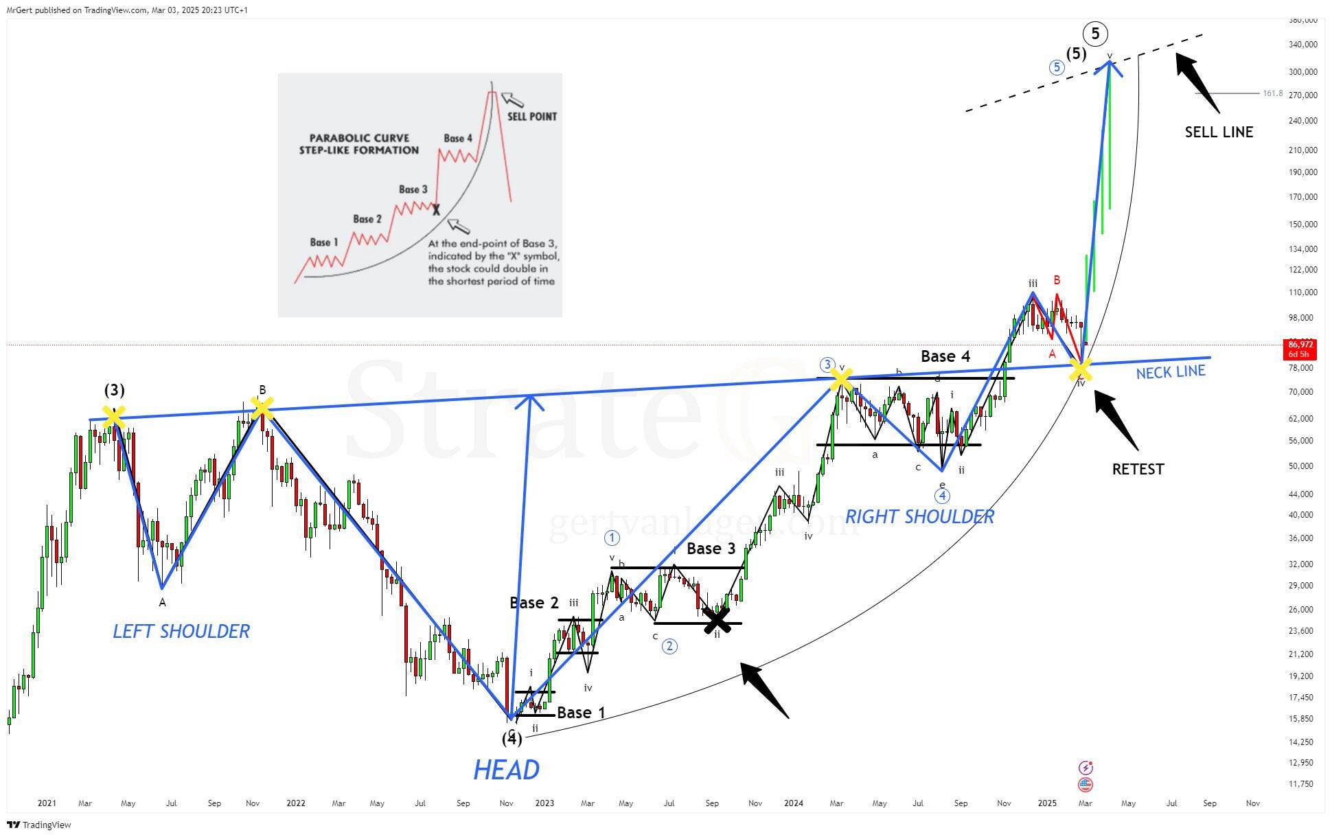 BTC/USD breakouts illustrated