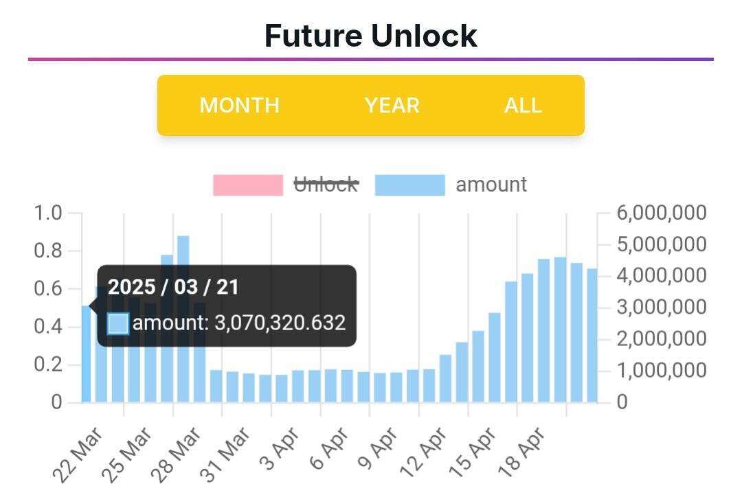 Pi Network token unlock schedule