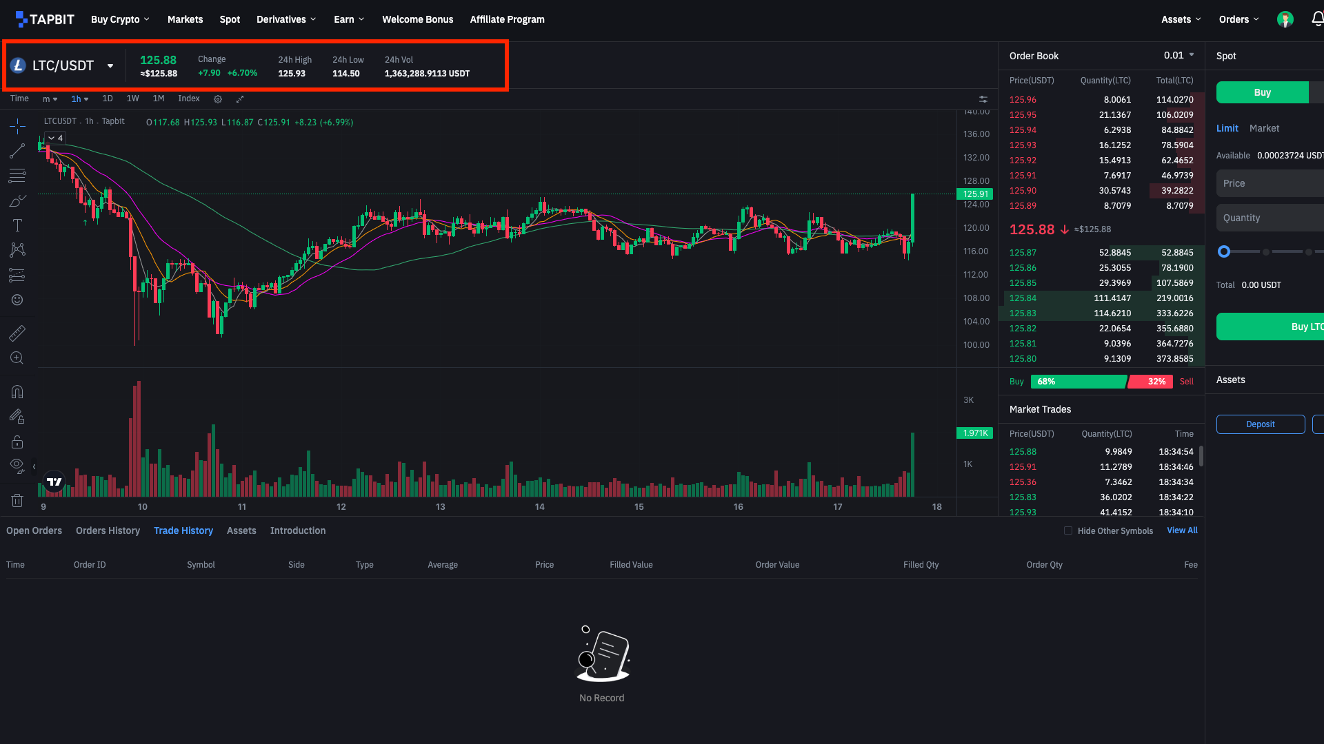 Selezione della coppia LTC/USDT