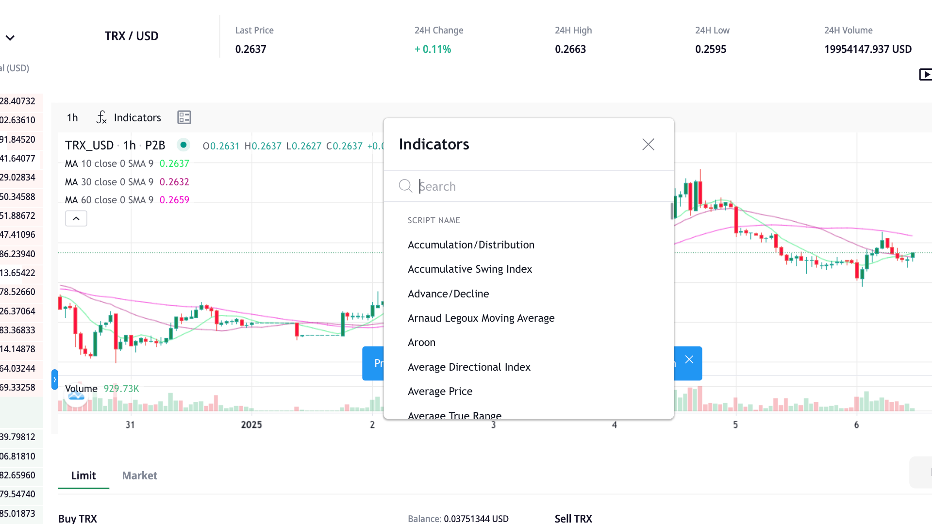 P2B Trading indicators