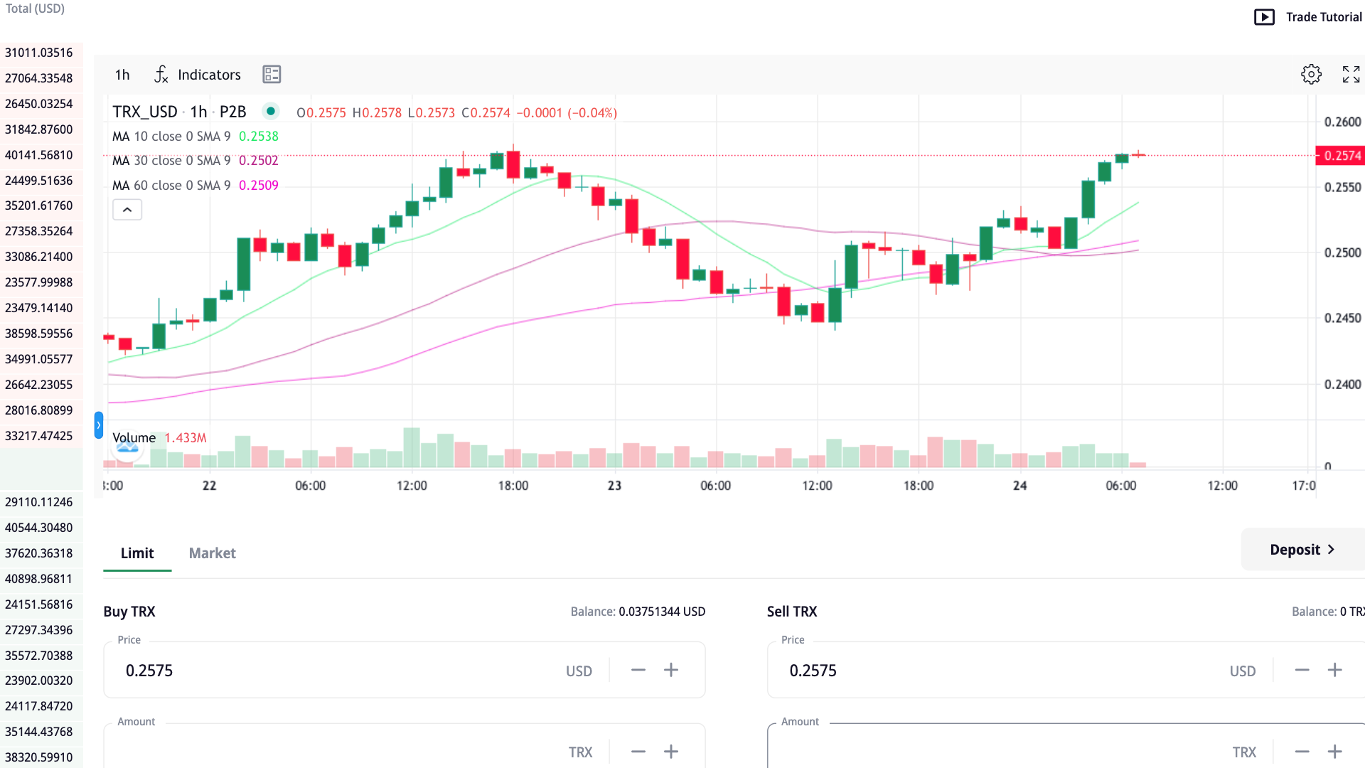P2B TradingView