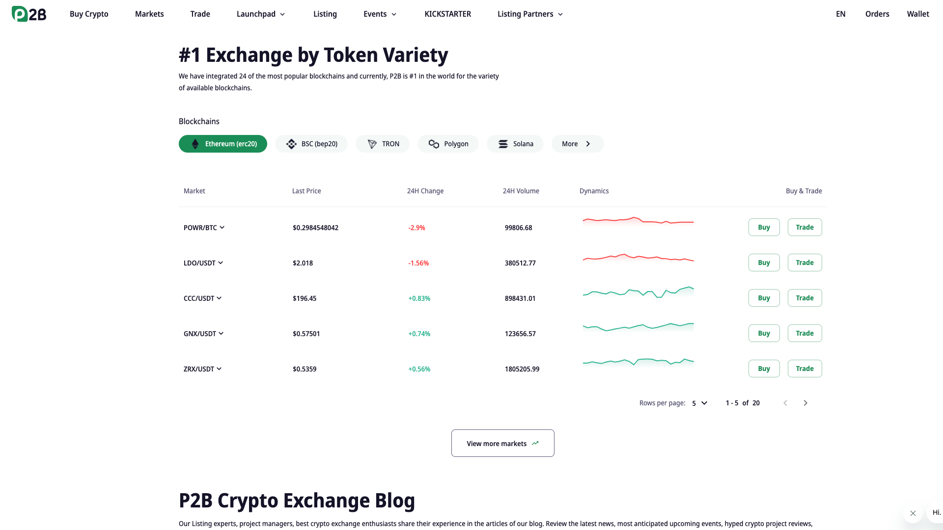 P2B Market Discovery