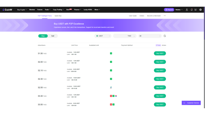 P2P trading service on CoinW