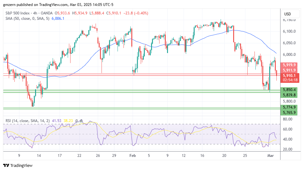 SP500