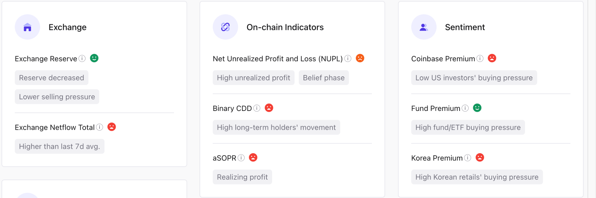 Bitcoin on-chain metrics outlook