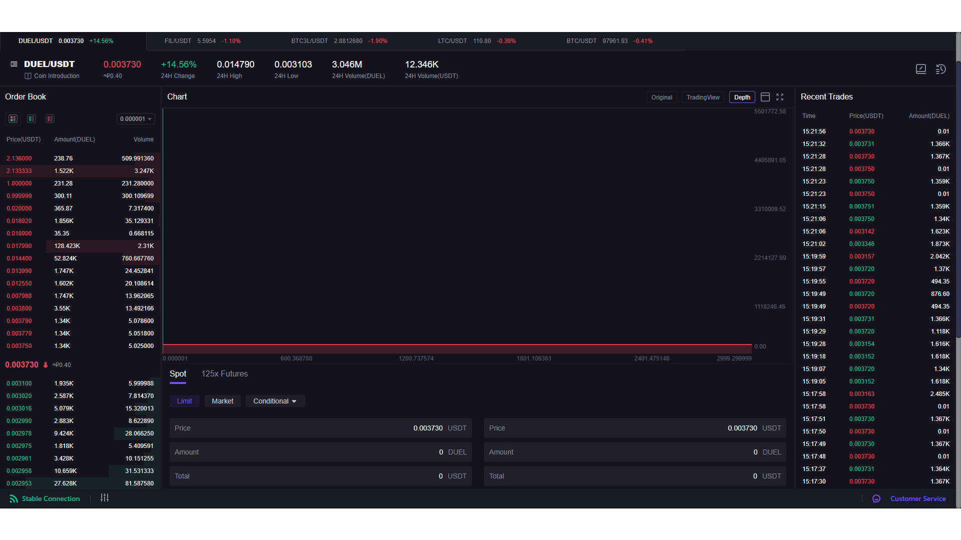 Alcune criptovalute su CoinW non hanno praticamente profondità di mercato, il che indica una bassa liquidità