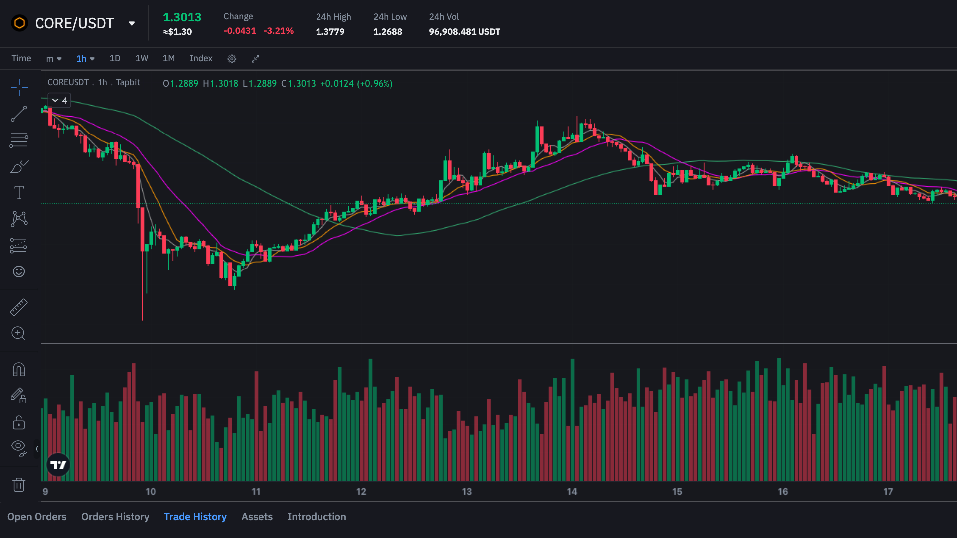 TradingView su Tapbit