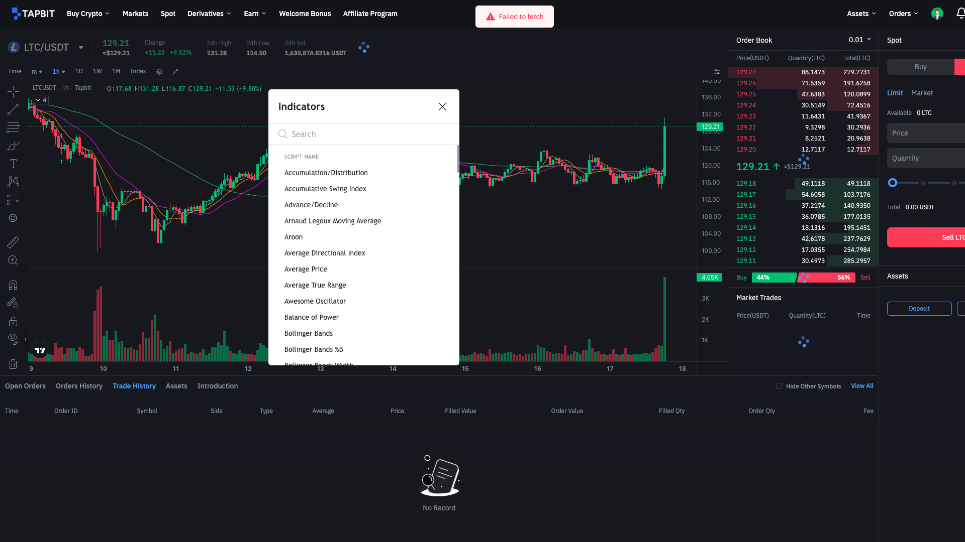 Indicatori TradingView su Tapbit