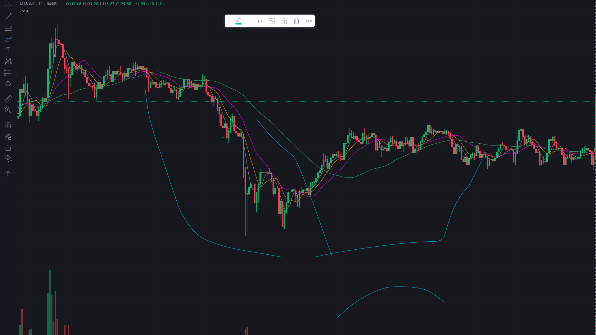 Strumenti grafici di Tapbit